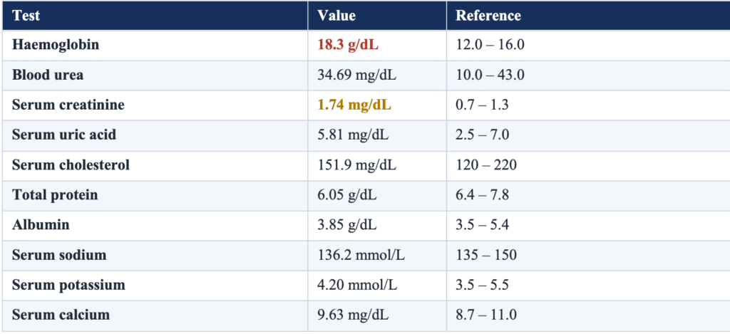 When a Good Drug Effect Looks Too Good - Dapagliflozin and the Haemoglobin That Rose Too Fast — SGLT2 Inhibitor–Associated Erythrocytosis