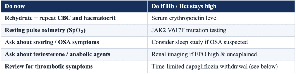 When a Good Drug Effect Looks Too Good - Dapagliflozin and the Haemoglobin That Rose Too Fast — SGLT2 Inhibitor–Associated Erythrocytosis