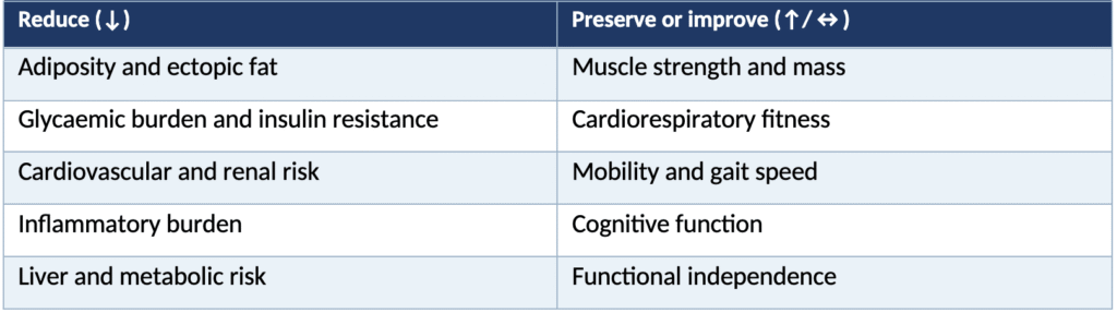 Could Semaglutide Become a Lifespan-Enhancing Medicine? Interpreting the 2026 Late-Life Mouse Longevity Data Through a Geroscience Lens