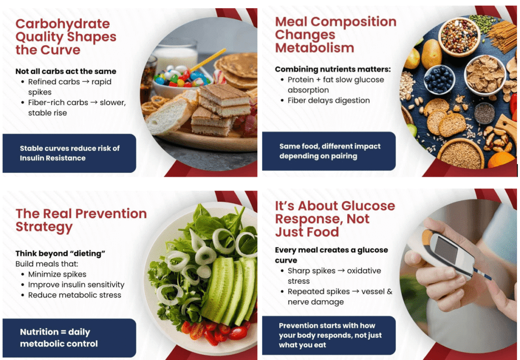 “Smart Foods” versus “Superfoods” in T2DM - The Answer is Already in the Indian Kitchen