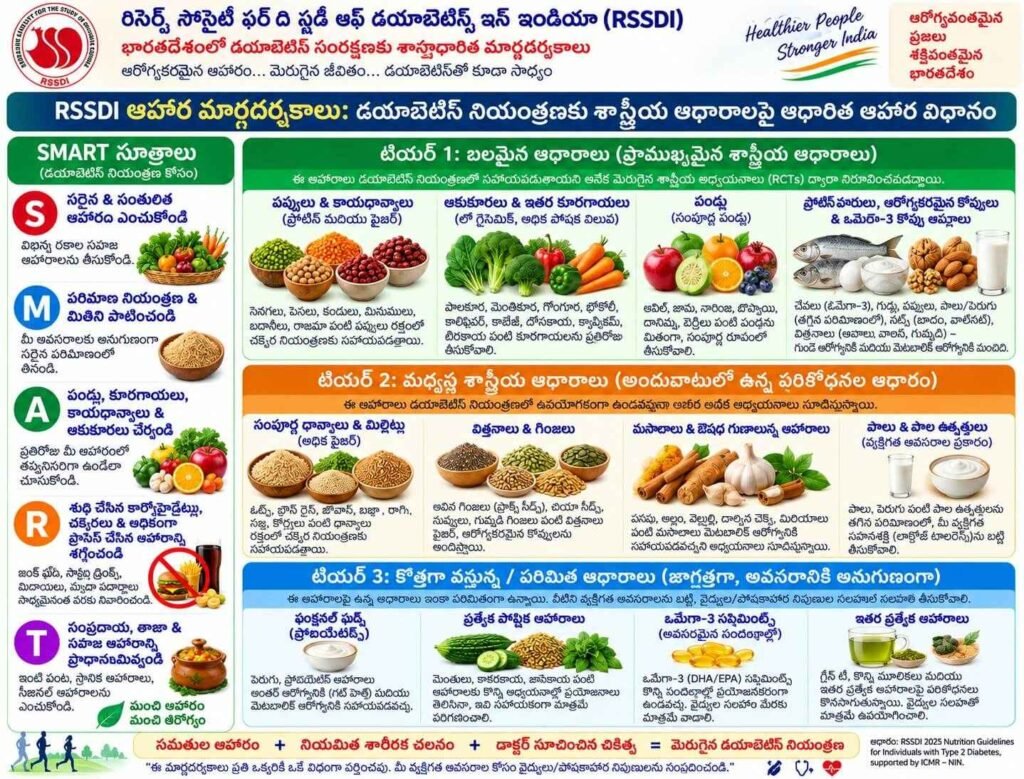 “Smart Foods” versus “Superfoods” in T2DM - The Answer is Already in the Indian Kitchen