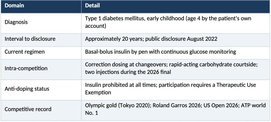 Type 1 Diabetes is Not a Ceiling: Exercise Physiology, Glycaemic Management and the Prognostic Conversation