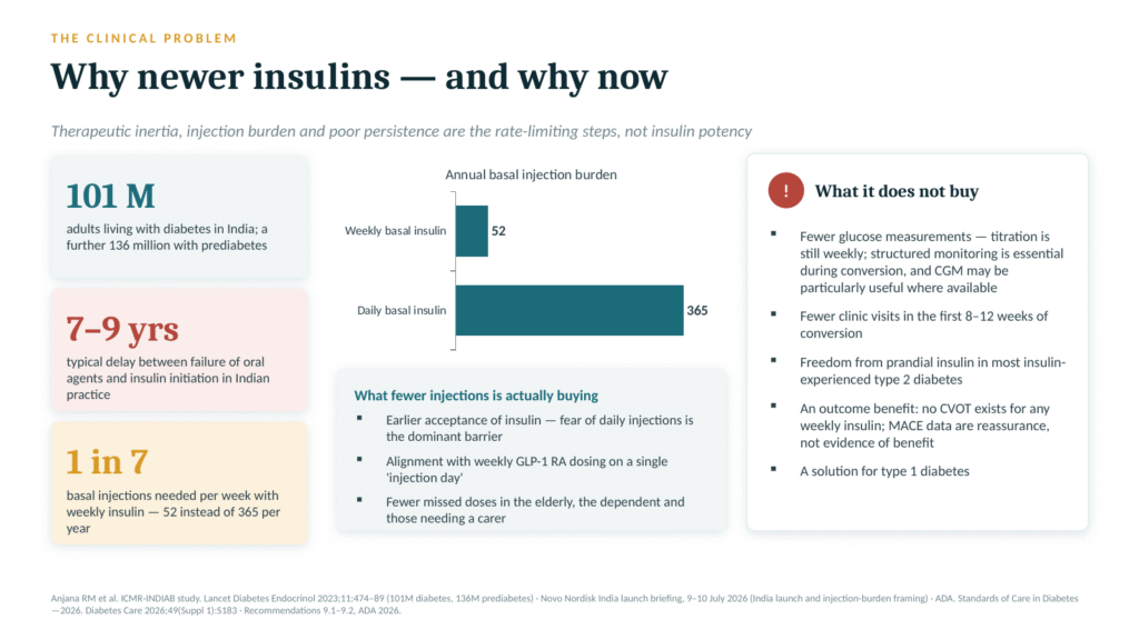 Newer Insulins: Pros and Cons – A Clinical Review