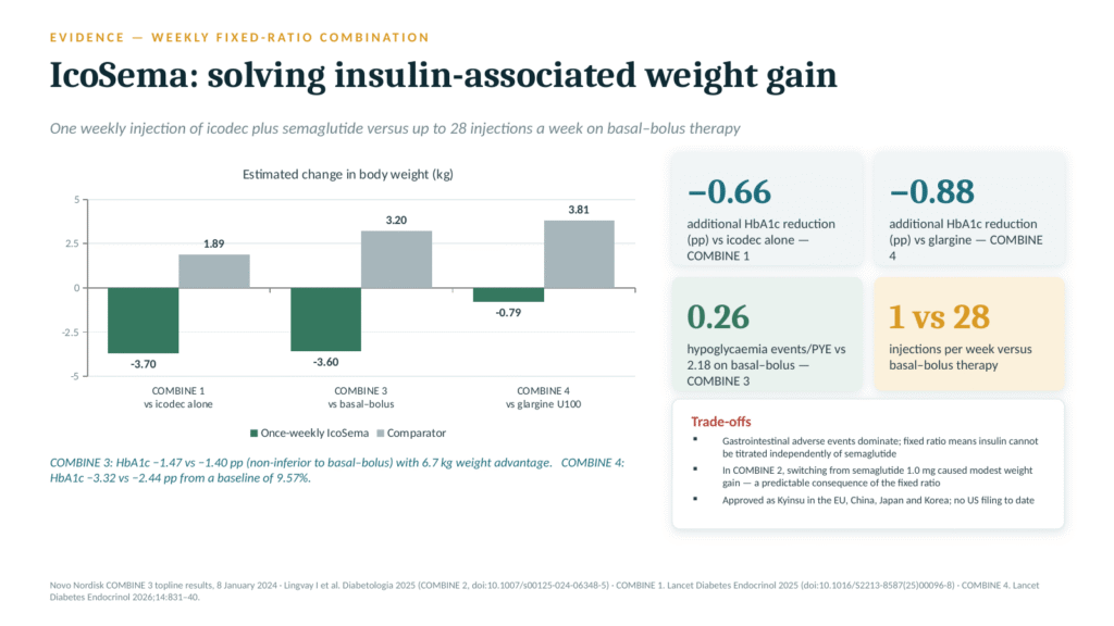 Newer Insulins: Pros and Cons – A Clinical Review